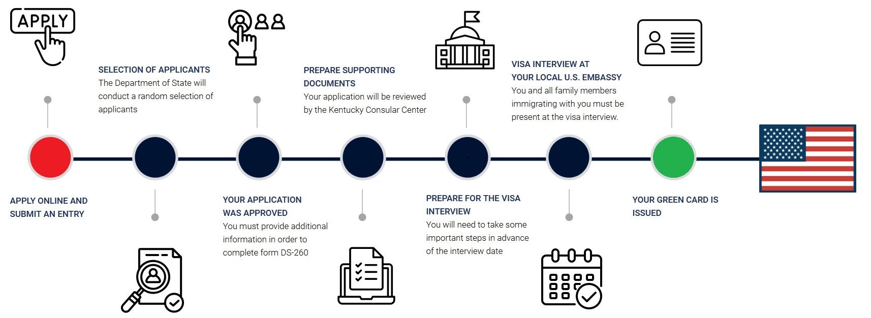 Step by Step guide